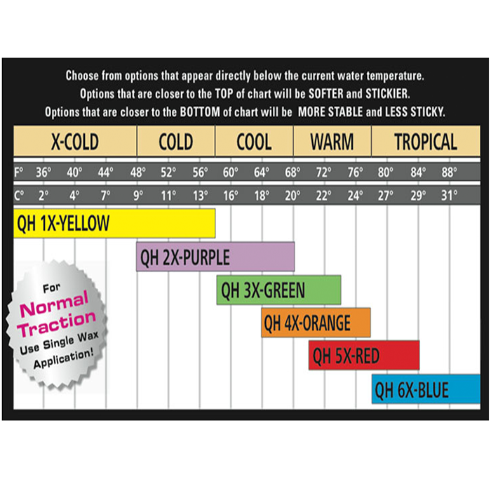 Sex wax skateboard deals